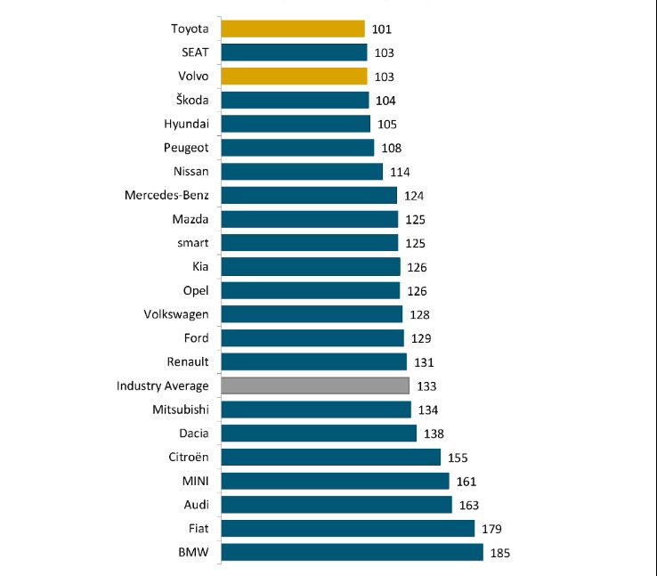 Műszaki vizsga változás! Rengeteg kocsit nem engednek majd át, itt a lista!
